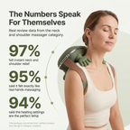 Lussara Knead™ — Hands-Free Bionic Neck & Shoulder Massager
