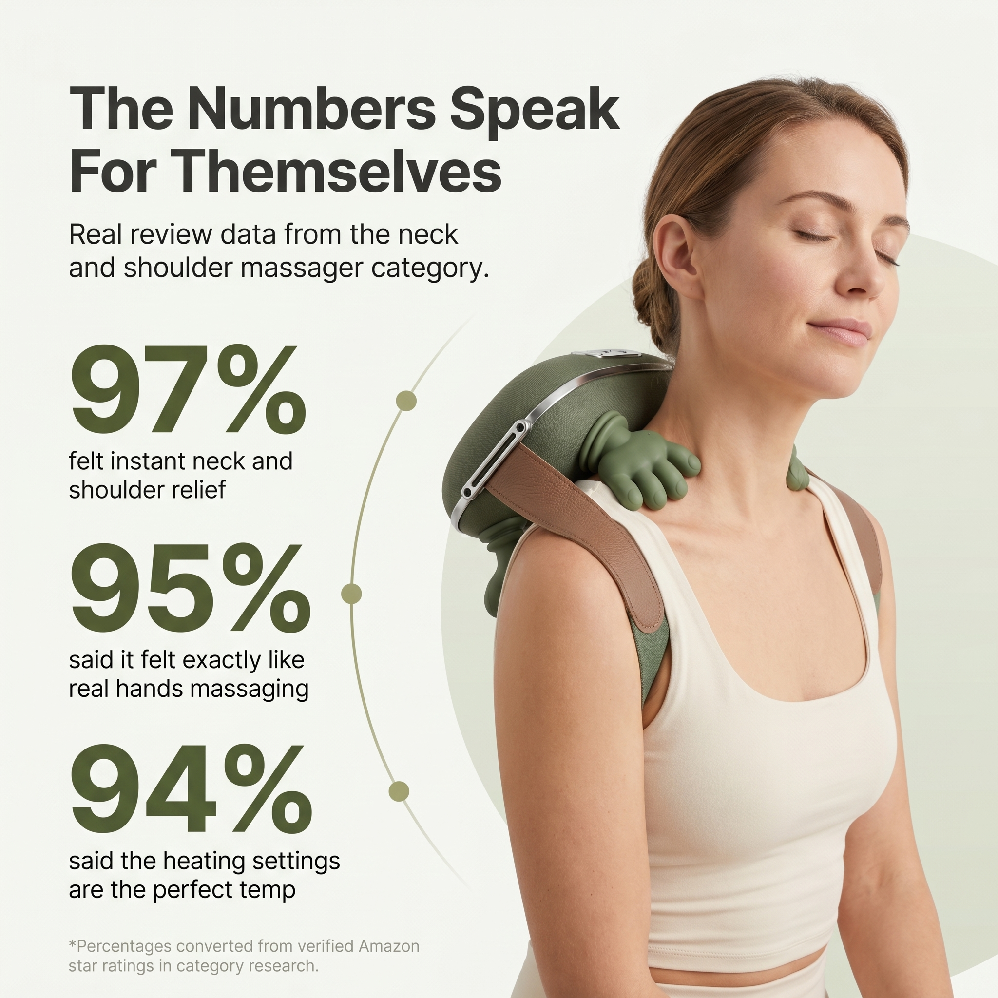 Lussara Knead™ — Hands-Free Bionic Neck & Shoulder Massager