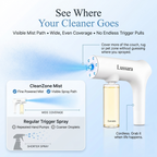 CleanZone Mist