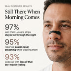 Lussara Magnetic Nasal Strips