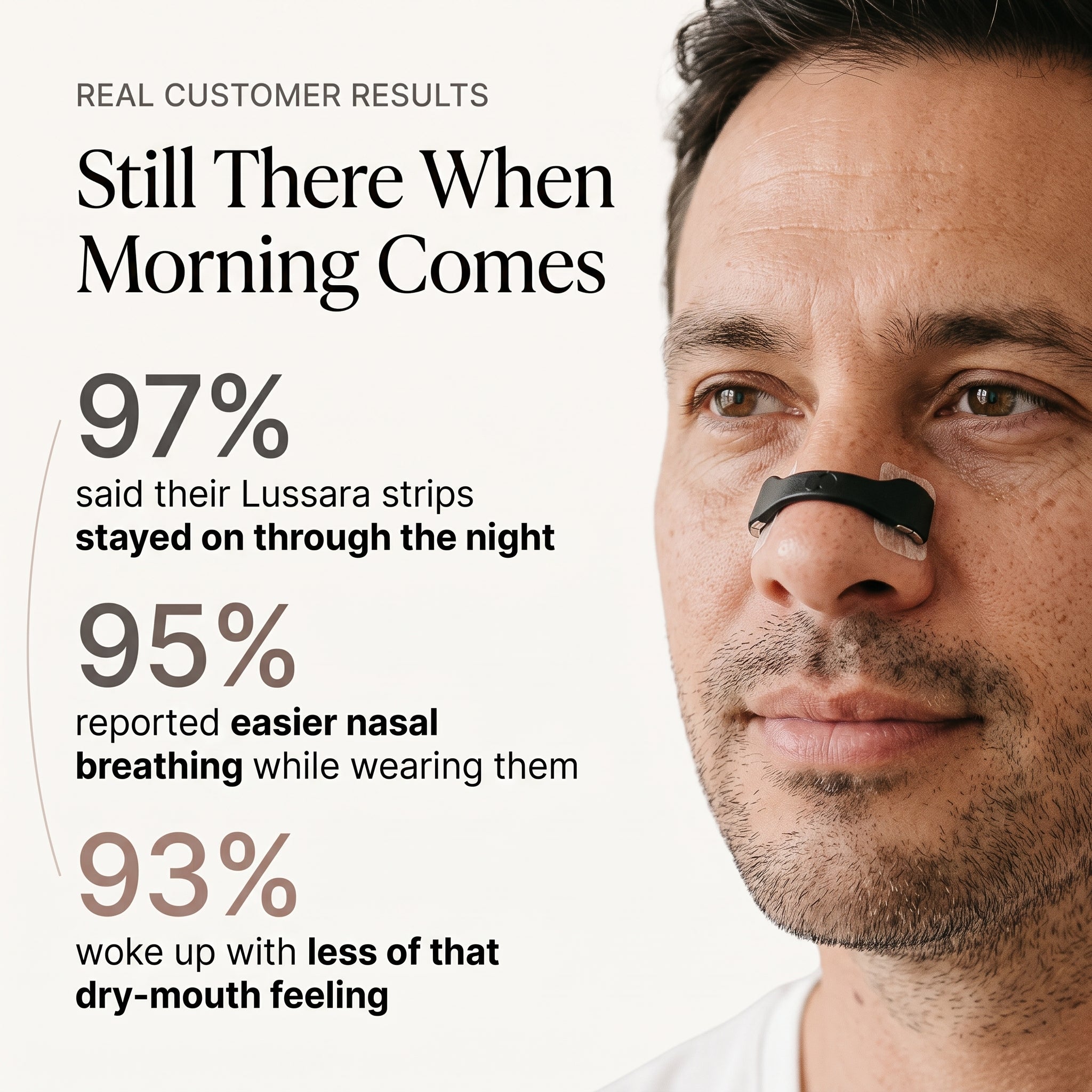 Lussara Magnetic Nasal Strips