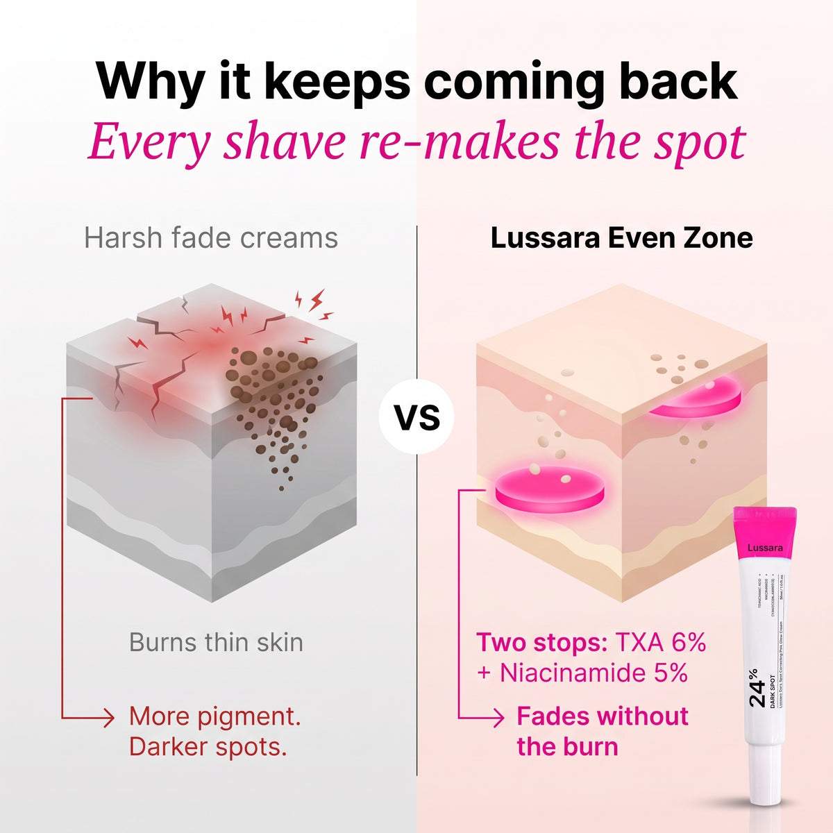 Lussara Even Zone Cream
