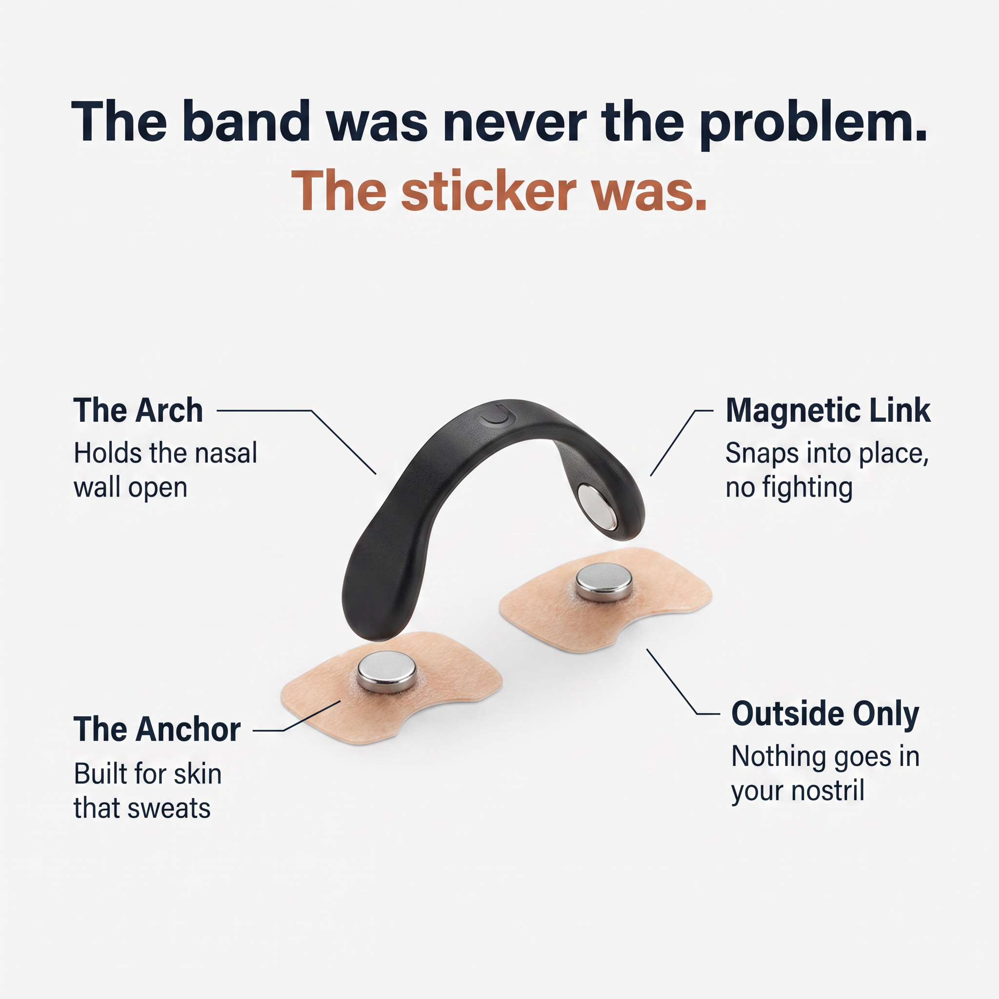 Lussara Magnetic Nasal Strips