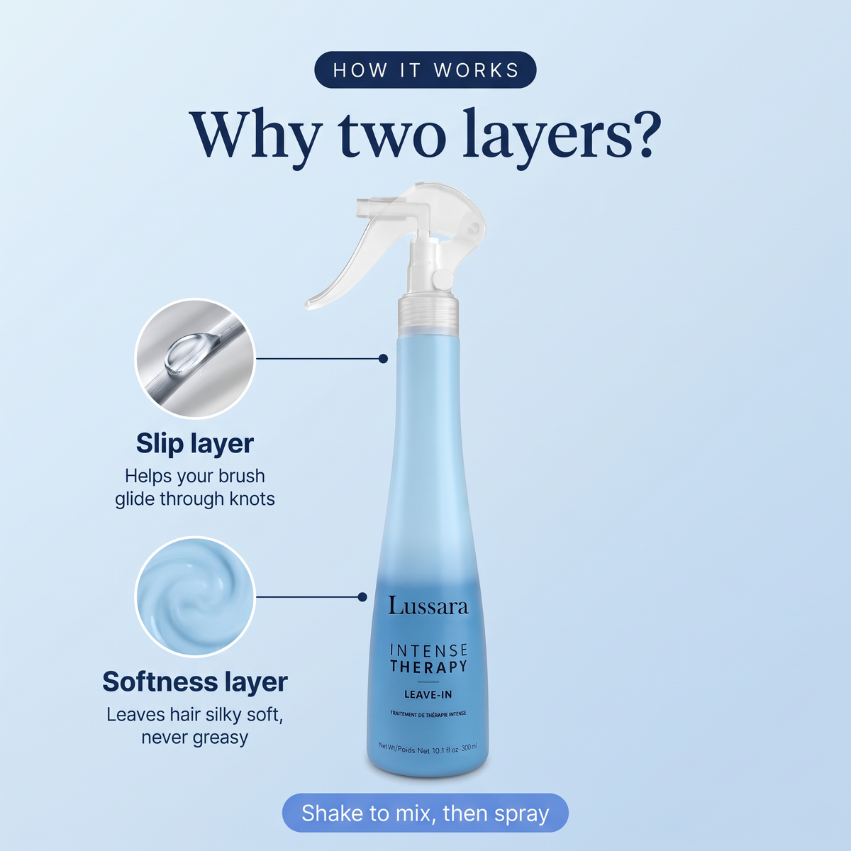SmoothStart Bi-Phase Leave-In