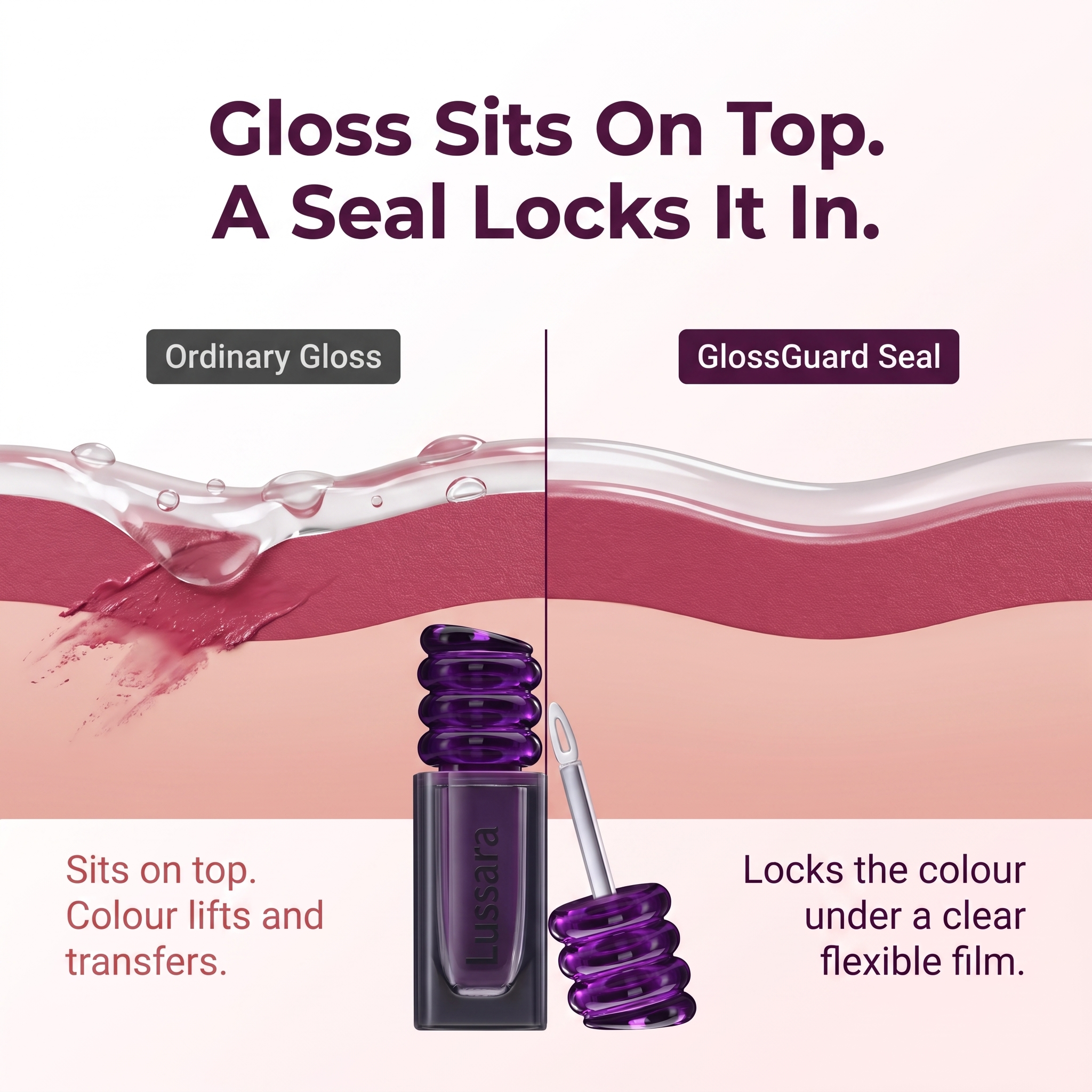 GlossGuard Lip Seal