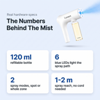 CleanZone Mist
